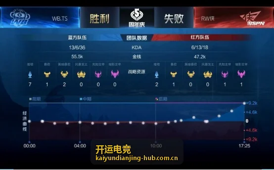 开运电竞中路新秀选手状态评分